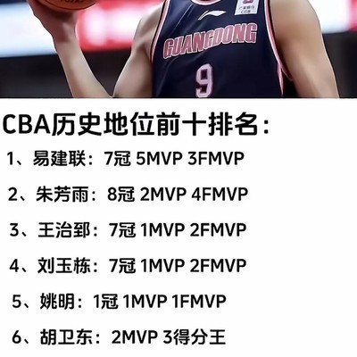 CBA历史地位前十