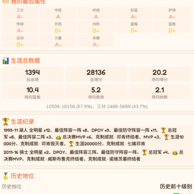 篮球趣谈
