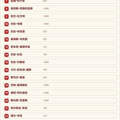 现役三十大球员排名