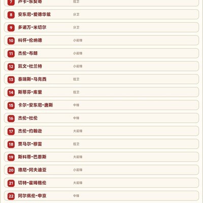 坎宁安崛起，新五绝当之无