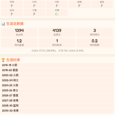盘点篮球场上的‘最菜’球员
