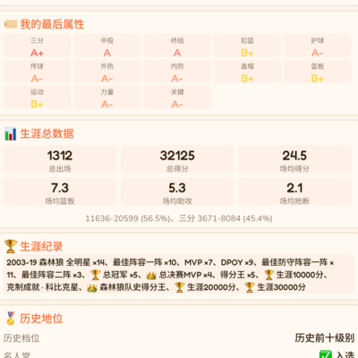 加内特森林狼时期的最佳搭档