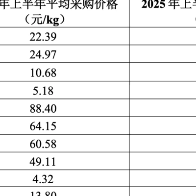 鸭货三巨头为何遇冷