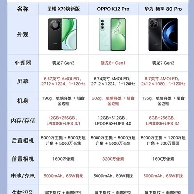 三款手机精准人群定位
