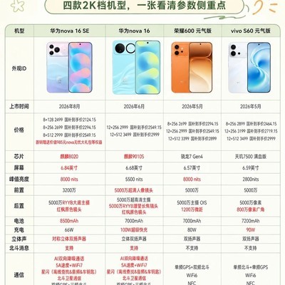 8月热门中端机推荐