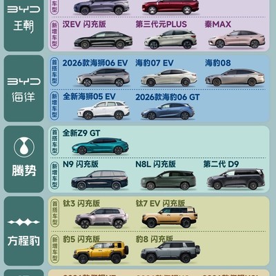 比亚迪全系闪充车型汇总
