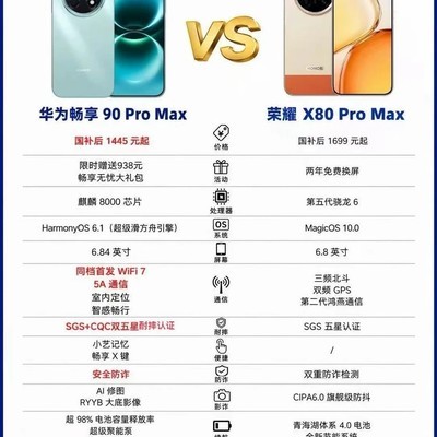千元机横评，华为畅享90 Pro Max vs 荣耀X80 Pro Max