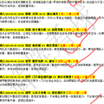 9月6日足球赛事资讯