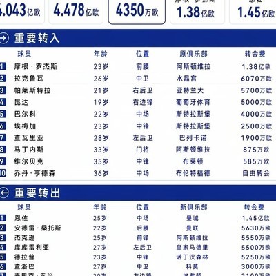 切尔西转会操作评价