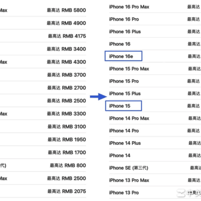 苹果官网价格大幅下调