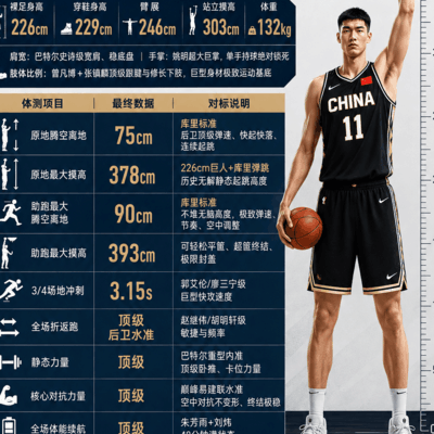 中国融合篮球之子