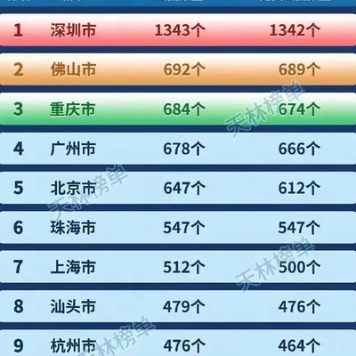 中国公园最多城市Top10