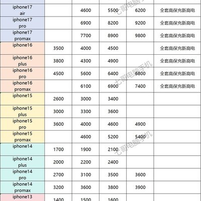苹果手机回收价周报