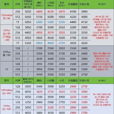 2026年9月5日手机回收价