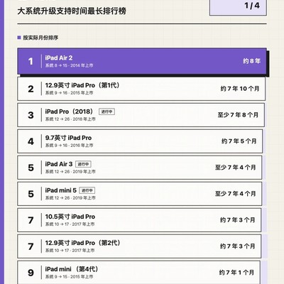 iPad系统寿命排行榜