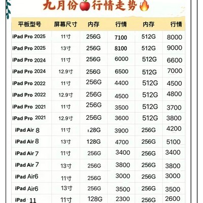 深圳上门回收二手平板