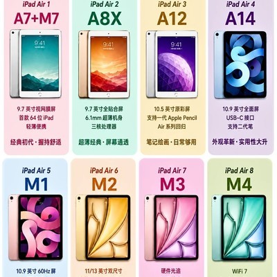 iPad Air历代机型选购指南