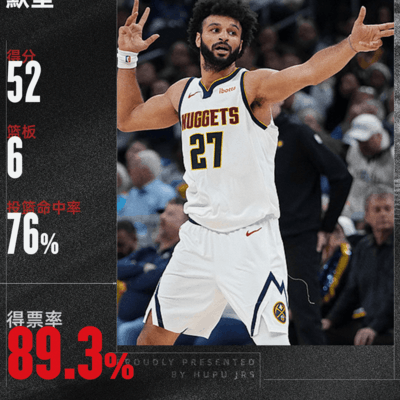 默里当选今日最佳球员