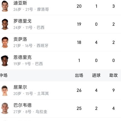 皇马不胜就用姆巴佩？