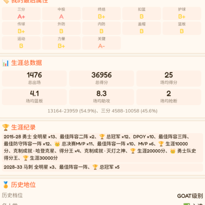 篮球权威不容质疑