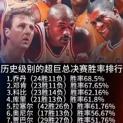 历史超巨总决赛胜率与团队协作
