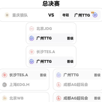 北电新生颜值与王者荣耀巅峰之路