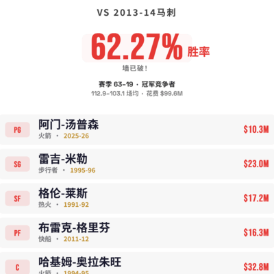 篮球挑战胜利不易