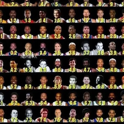 老詹历史第二，BR最新排名揭晓