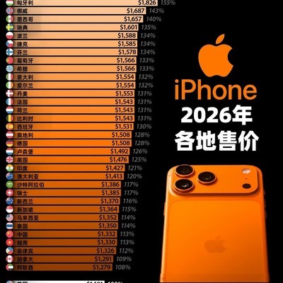 2026年iPhone全球售价对比