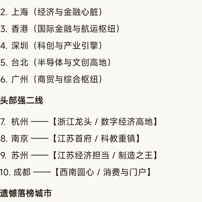 中国前十大城市排名