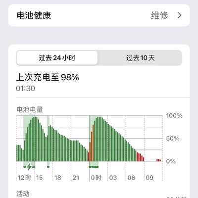 苹果手机夜间异常耗电