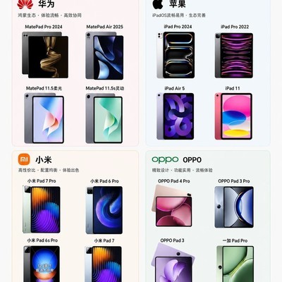 四大品牌平板选购指南