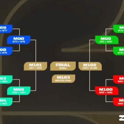世界杯分组抽签公平性探讨