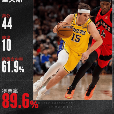 里夫斯当选今日最佳球员