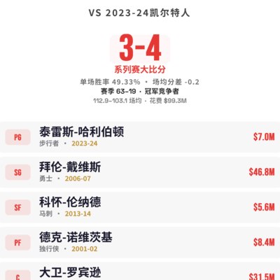 篮球太难了