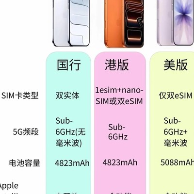 iPhone各版本功能差异对比