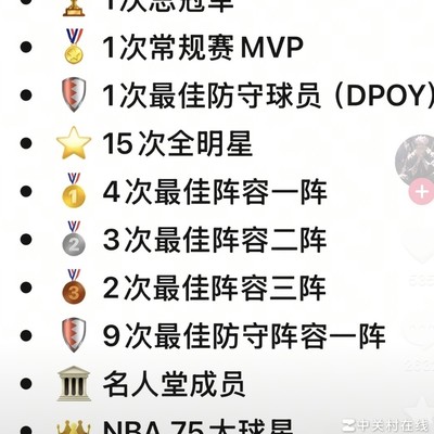 篮球猜球员小游戏