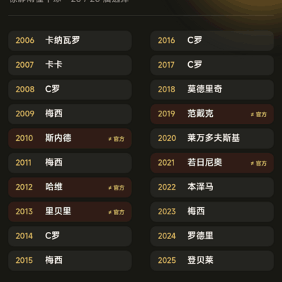 徐静雨金球奖选票争议
