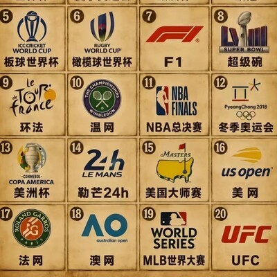 全球20大体育赛事排名
