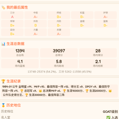 篮球与美食的碰撞