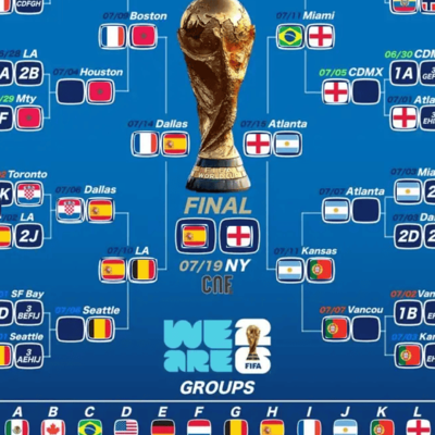 西班牙vs英国，谁夺世界杯？