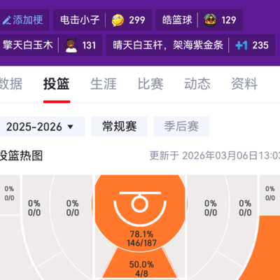 海斯首发艾顿替补引发热议