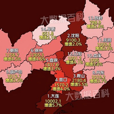 辽宁2025 GDP城市排名