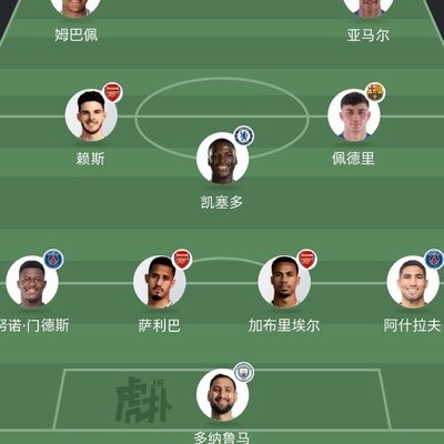 足坛现役最强阵容