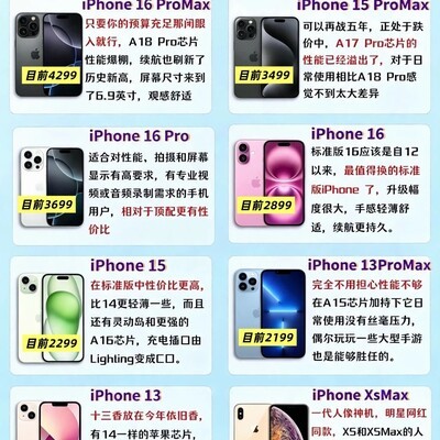 iPhone全机型选购指南