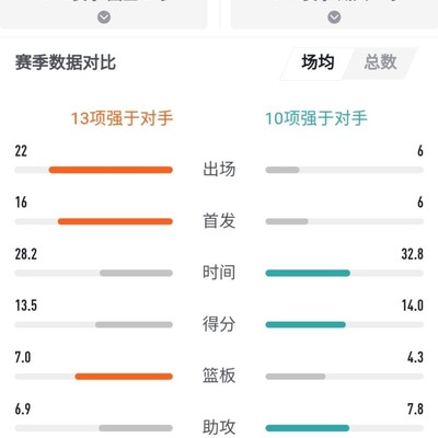 球星薪资差距之谜