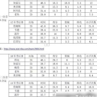 单核vs双核，谁更胜一筹