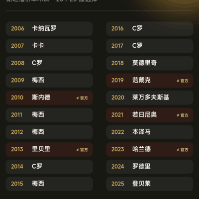 斯坦福桥金球梦