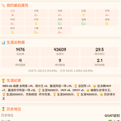 乔丹难挡历史得分王