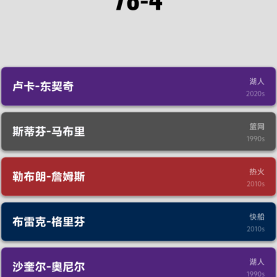 篮球讨论，球员是否需要留胡须？